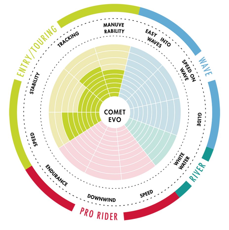 Aztron 63′ COMET EVO Wakesurf Board (Display) Suit for tall person